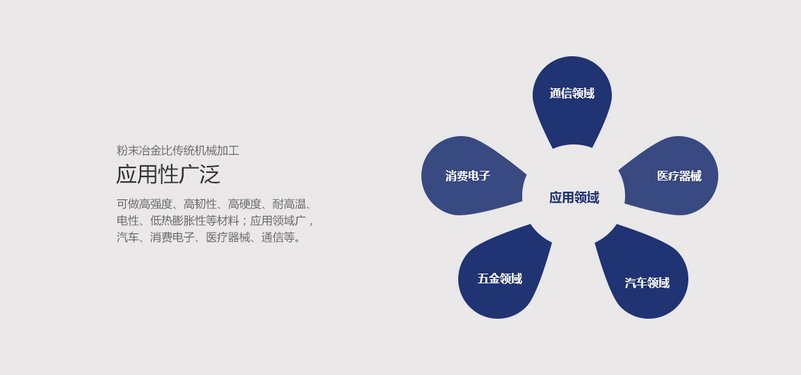 應用性廣（guǎng）泛